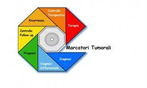 Markers Tumorali Molfetta